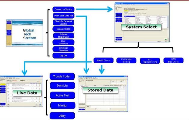 Activation Global Tech Stream (GTS) software Toyota Lexus Latest Version, image , 4 image